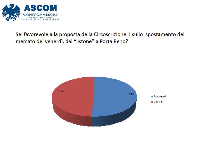 sondaggio1