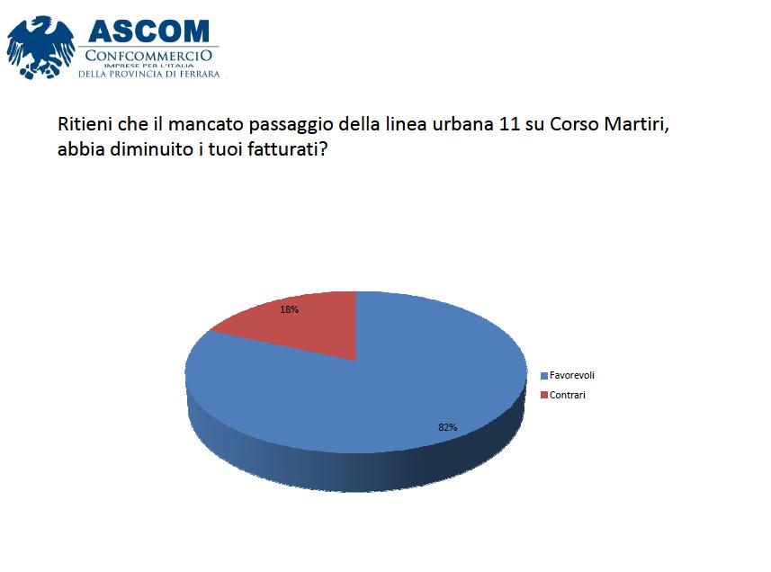 sondaggio3